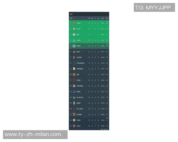 女足英超最新积分榜曼城强势领跑阿森纳稳居第四利物浦陷入降级危机 女足英超最新积分榜曼城强势领跑阿森纳稳居第四利物浦陷入降级危机